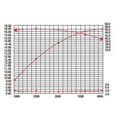 Complete engine RATO R670 motocultivator horizontal shaft 25,4mm 670cc no tank