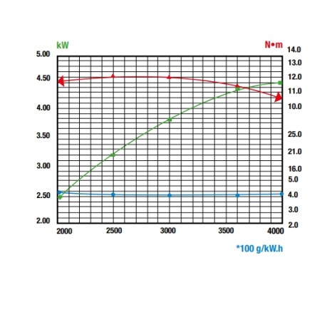 Réducteur d'arbre horizontal 1:2 complet pour moteur RATO R210 212cc pour transporteurs