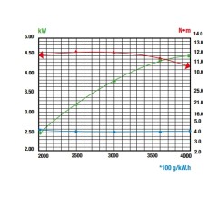 Complete RATO R210 212cc engine horizontal shaft 1:2 reduction gear for transporters