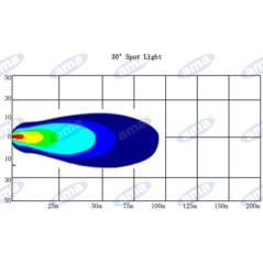 Lampe de travail à LED 76,5x98mm 10-60V 10W 1000LM câble de sortie 32cm machine agricole | NewgardenAgri.com