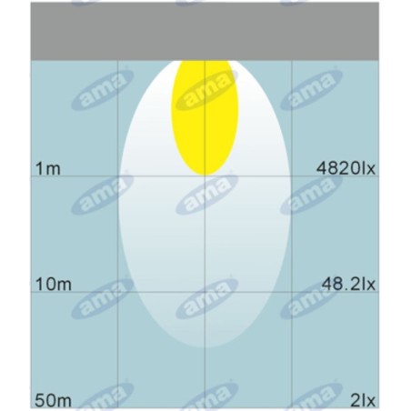 Faro lavoro 16 LED 110x110mm 10-30V 48W 3200LM cablato 40-60cm macchina agricola