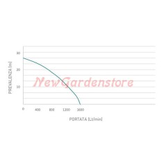 ZANETTI ZDP100BEV low head EURO V self-priming diesel motor pump | NewgardenAgri.com