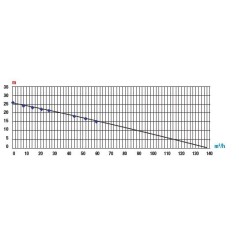 RATO RT100NB26 Motorpumpe mit R390 4-Takt-Benzinmotor mit Zubehör
